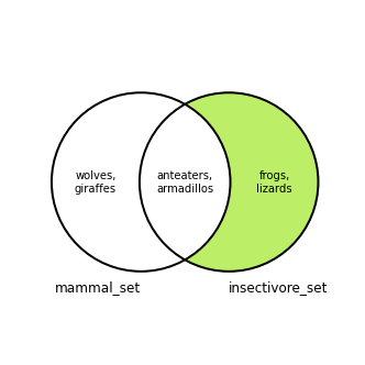 Venn diagram of set difference, 2